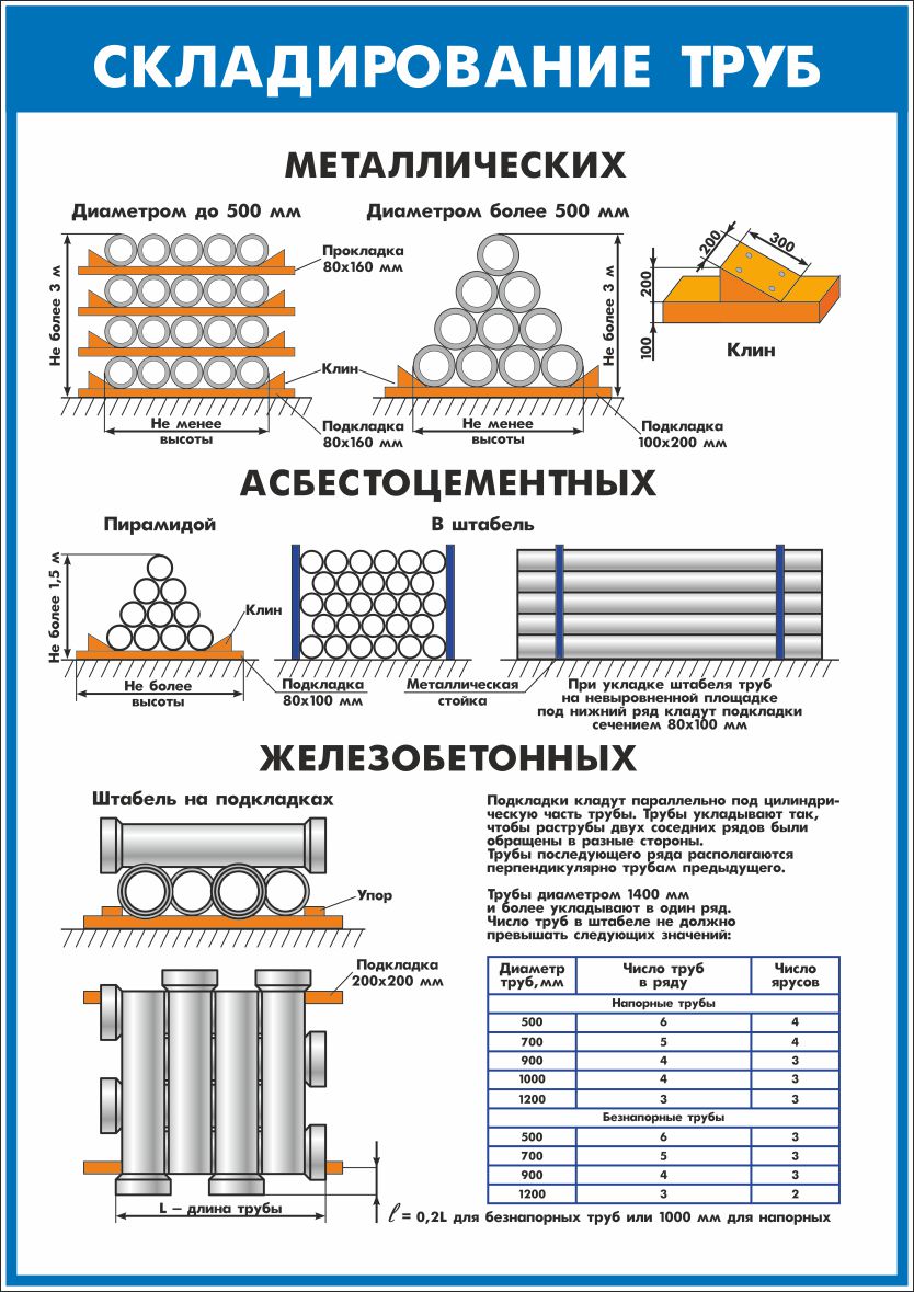 Схема складирования труб